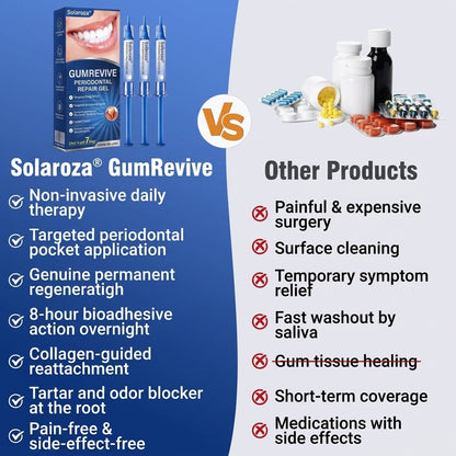 👨‍⚕️👨‍⚕️🦷❄️Solaroza® Gum Revive periodontal repair gel