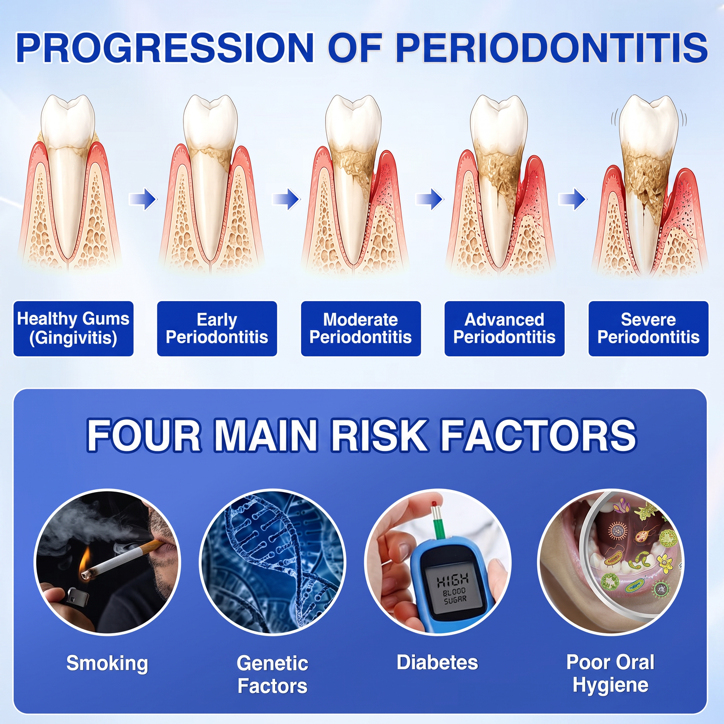 👨‍⚕️👨‍⚕️🦷❄️Solaroza® Gum Revive periodontal repair gel