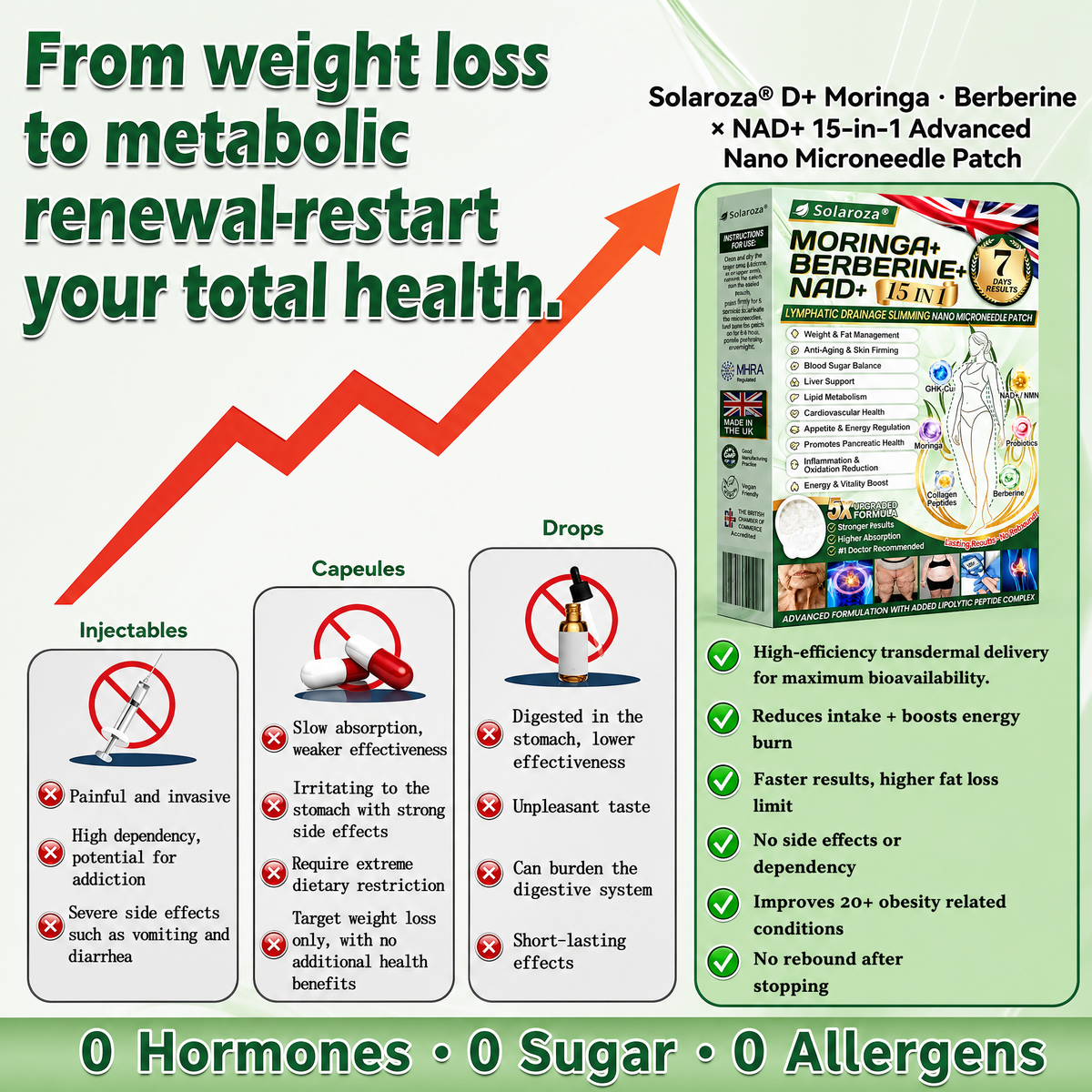 ✅Official Store | 🏆 Solaroza® Moringa & Berberine 15-IN-1 Advanced Nano Microneedle Patch (Once Daily, visible changes in 7 days) ✅ Obesity, Diabetes, Sleep Apnea, And Joint Issues